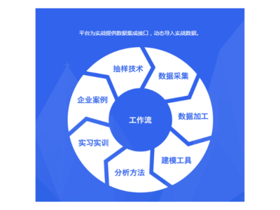 上海互联网技术咨询联系方式